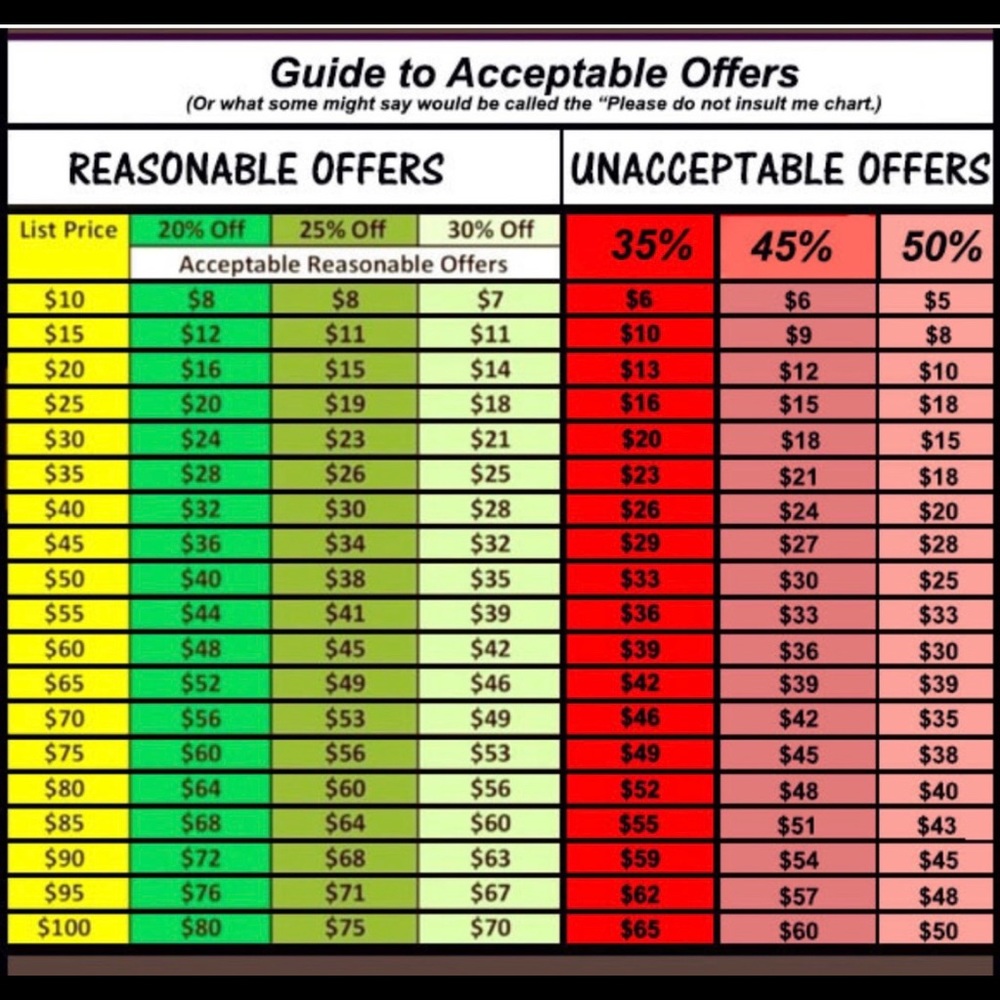 Campaign for REASONABLE OFFERS